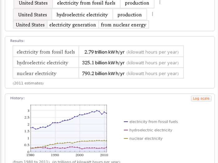 8. In general you can also find out how Americans consume their energy.