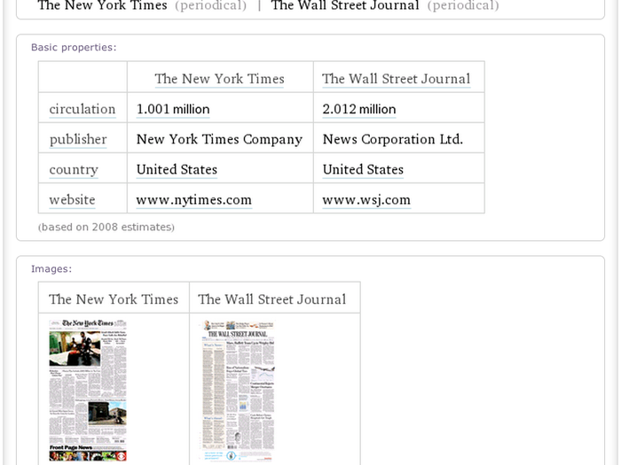 10. You can compare the circulation of different periodicals.