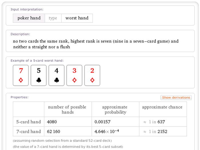 You can find the relative probabilities of various hands in poker too.