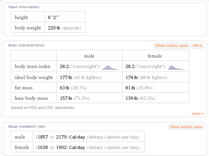 20. Plug in heights and weights to find out all sorts of information about people.