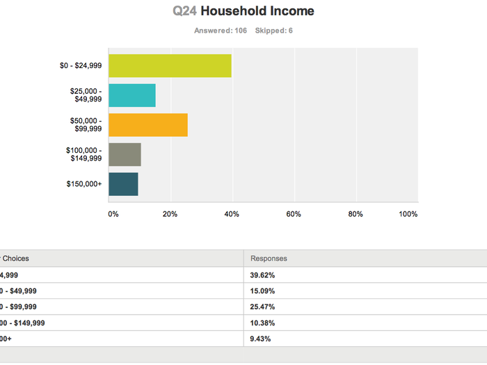 Income.