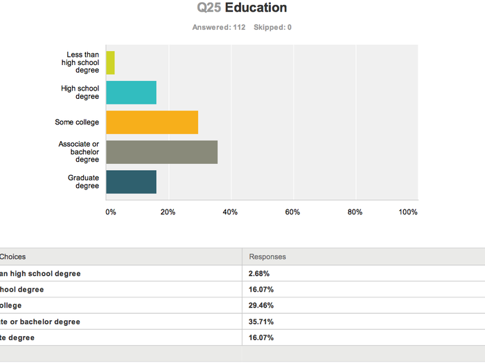 Education.