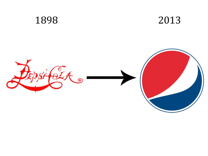 Pepsi represents the path that many brands have taken — phasing out lettering entirely until all that remains in a logo is the symbol itself. Pepsi