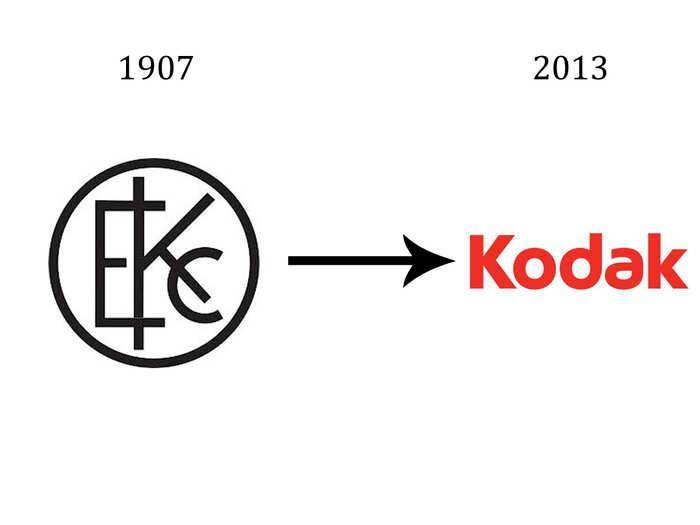 Compared with its contemporaries, Kodak