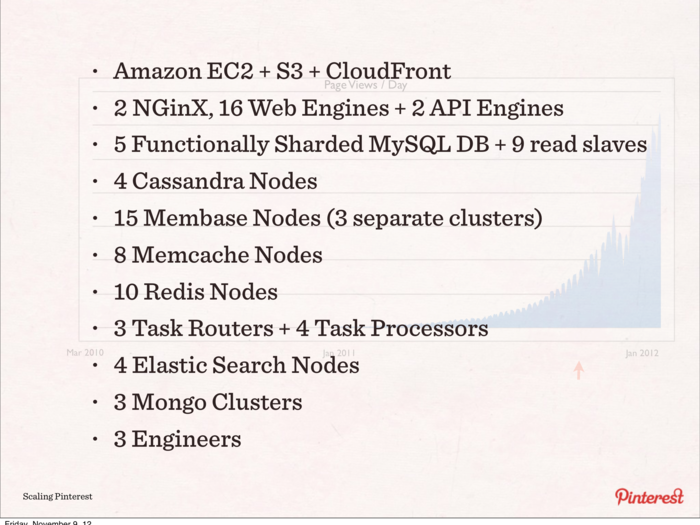 So they ended up with five major technologies just for the data alone.