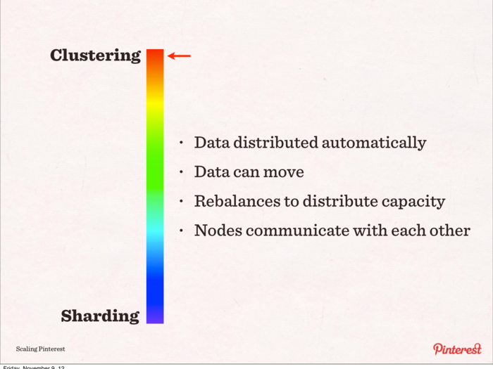 With clustering, everything is automatic.