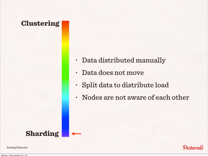 But sharding is a completely manual data placement process. It