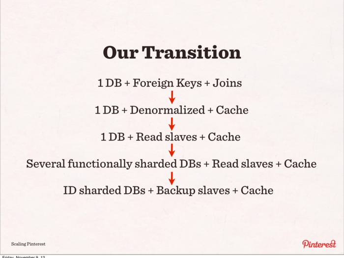 So Pinterest froze some of its features to start the transition from clustering to sharding.