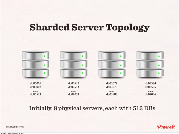 Pinterest initially put their databases on 8 physical servers.