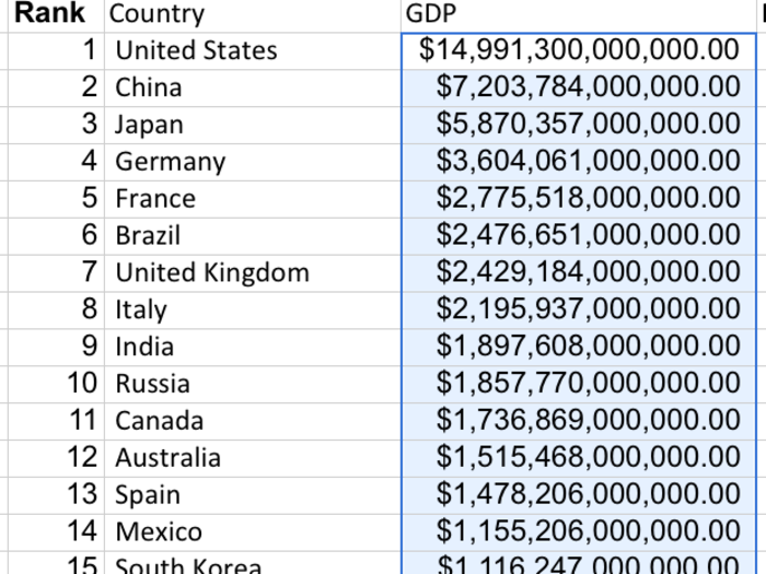 Ctrl + Shift + $ makes the number format into currency, with commas at the thousands and two decimal places