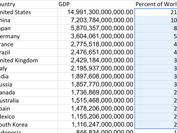 Control + Shift + % makes the format into percent.