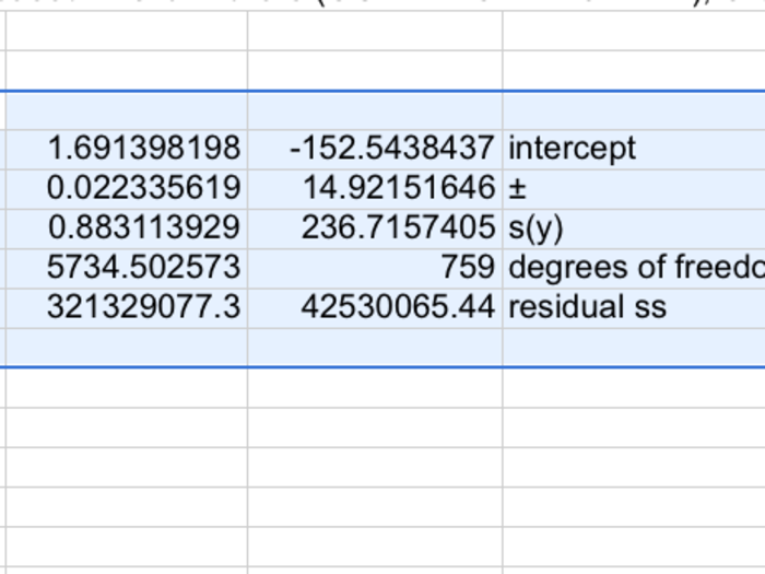 This tells Excel that you want it treated as an array function. Here