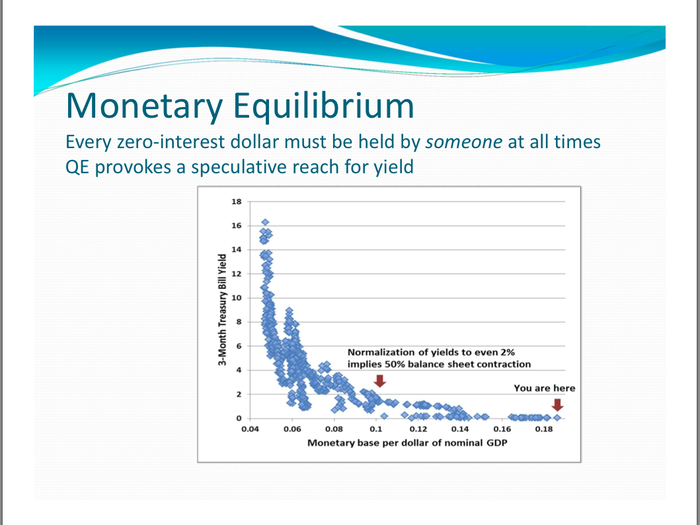 The fundamental purpose of quantitative easing is to provoke discomfort and a speculative reach for yield.