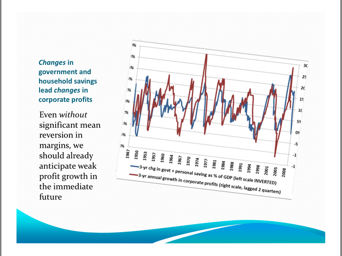 However, these huge profit margins come with a substantial drop in profit growth.