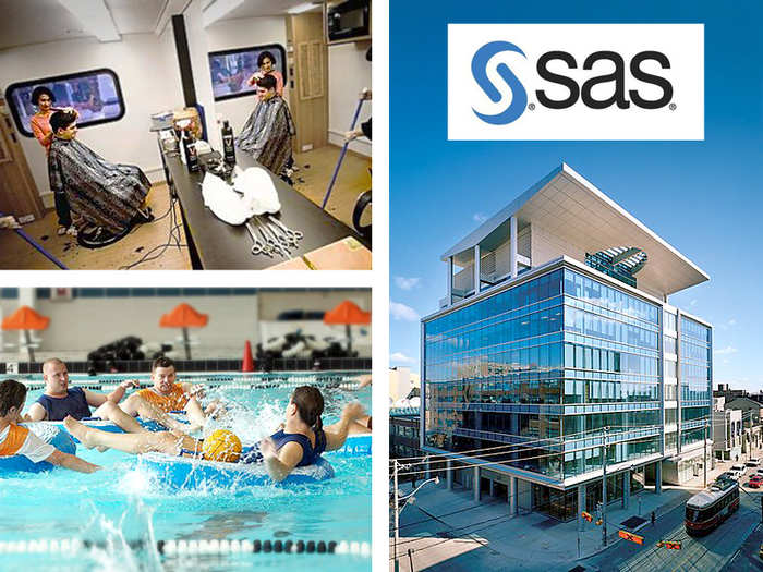 1. SAS Institute