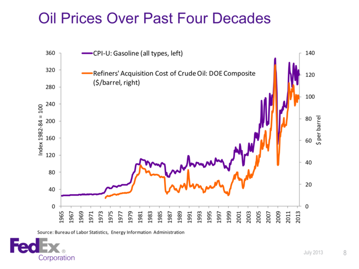 The central part of an industrial society is energy. The recent surge in prices is due to demand in the emerging world.