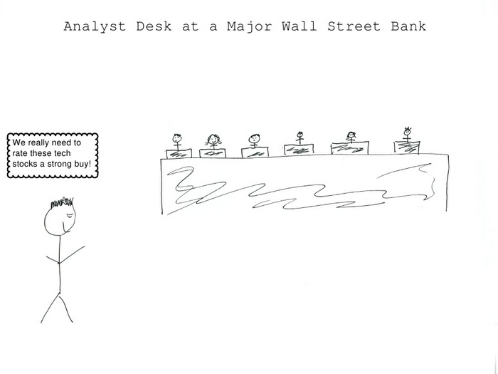 IN PICTURES: A Hilarious 15 Year History Of Wall Street