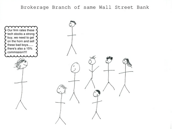 IN PICTURES: A Hilarious 15 Year History Of Wall Street