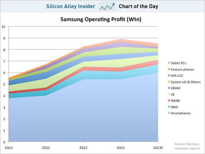 Samsung Electronics