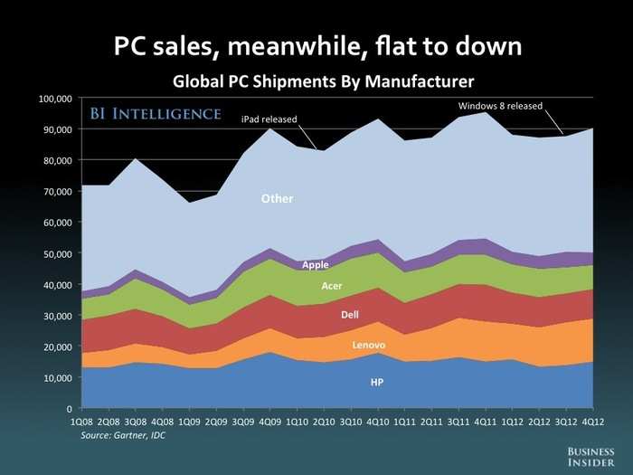 The Future Of Mobile [SLIDE DECK]