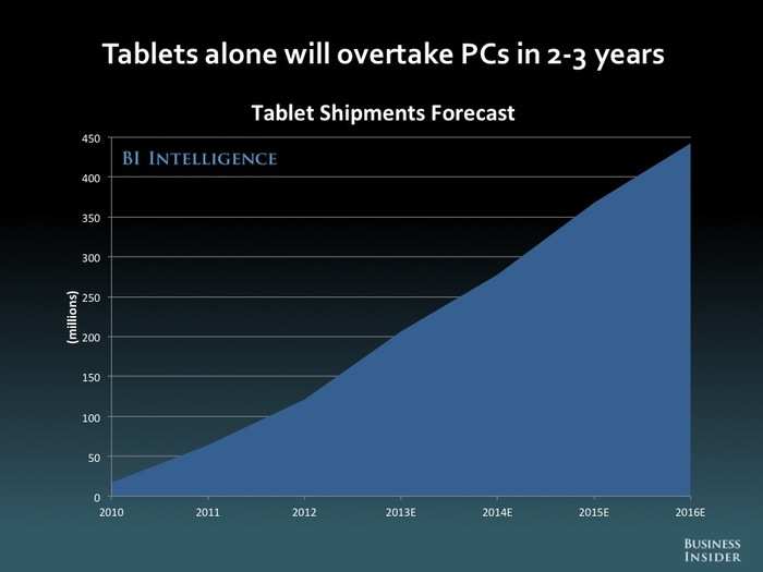 The Future Of Mobile [SLIDE DECK]