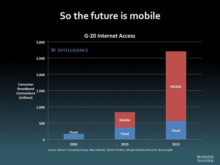 The Future Of Mobile [SLIDE DECK]