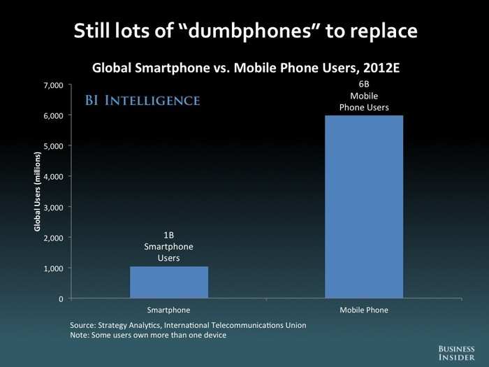 The Future Of Mobile [SLIDE DECK]