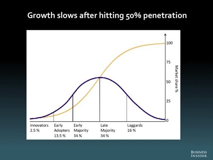 The Future Of Mobile [SLIDE DECK]