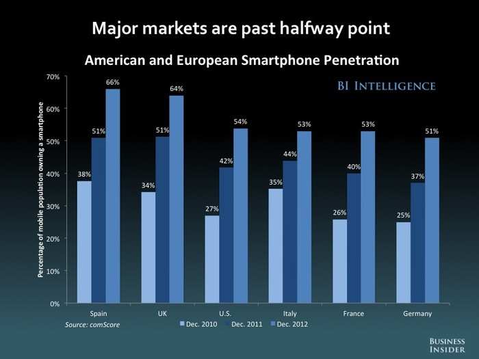 The Future Of Mobile [SLIDE DECK]