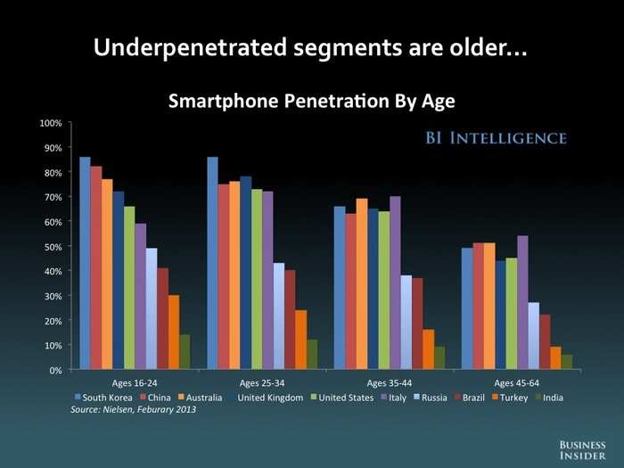 The Future Of Mobile [SLIDE DECK]