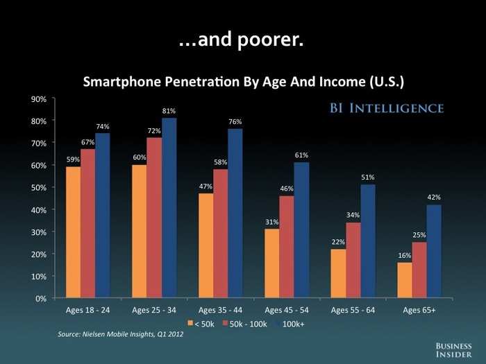 The Future Of Mobile [SLIDE DECK]