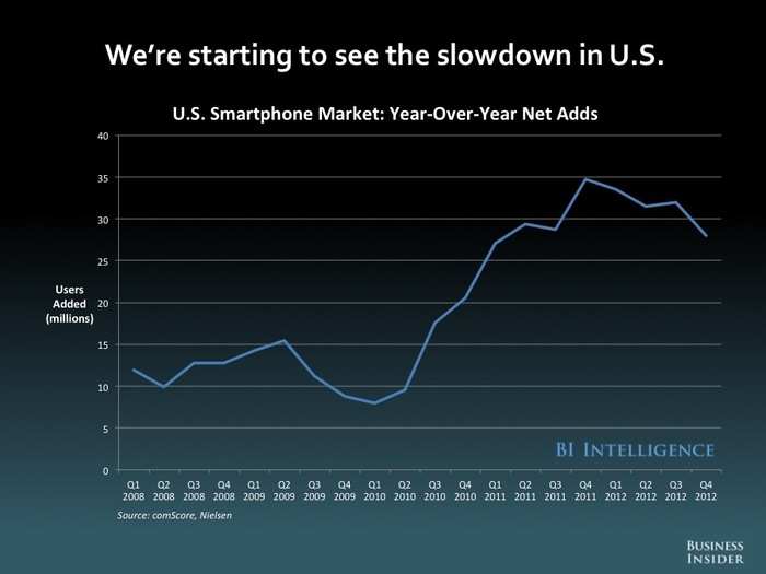 The Future Of Mobile [SLIDE DECK]