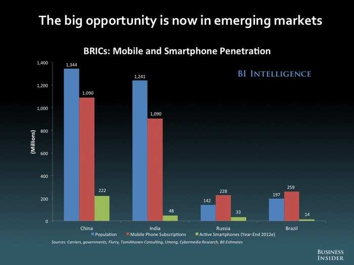 The Future Of Mobile [SLIDE DECK]