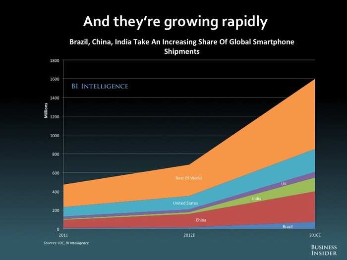 The Future Of Mobile [SLIDE DECK]