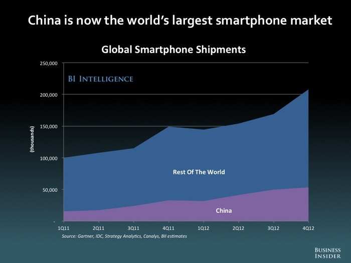 The Future Of Mobile [SLIDE DECK]