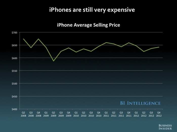 The Future Of Mobile [SLIDE DECK]