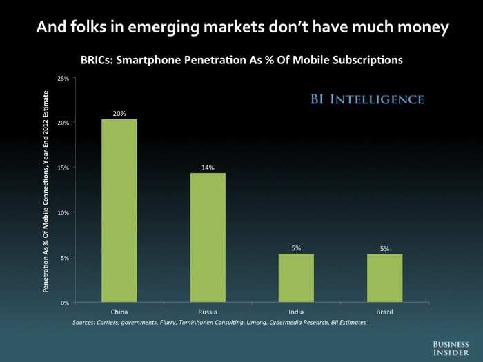 The Future Of Mobile [SLIDE DECK]