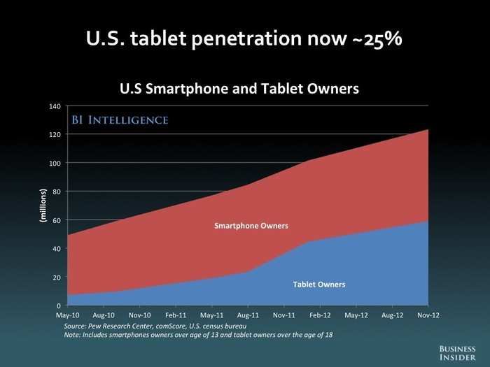 The Future Of Mobile [SLIDE DECK]