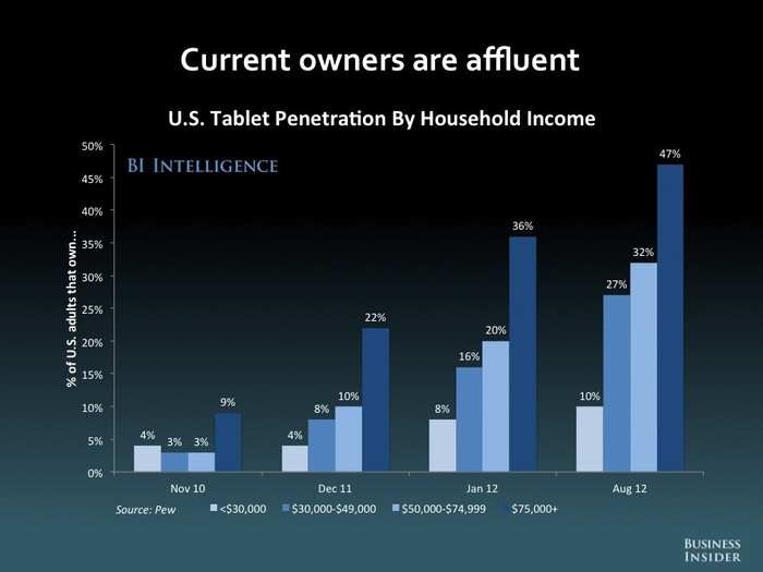 The Future Of Mobile [SLIDE DECK]