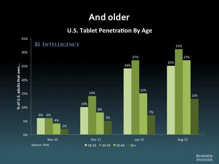 The Future Of Mobile [SLIDE DECK]