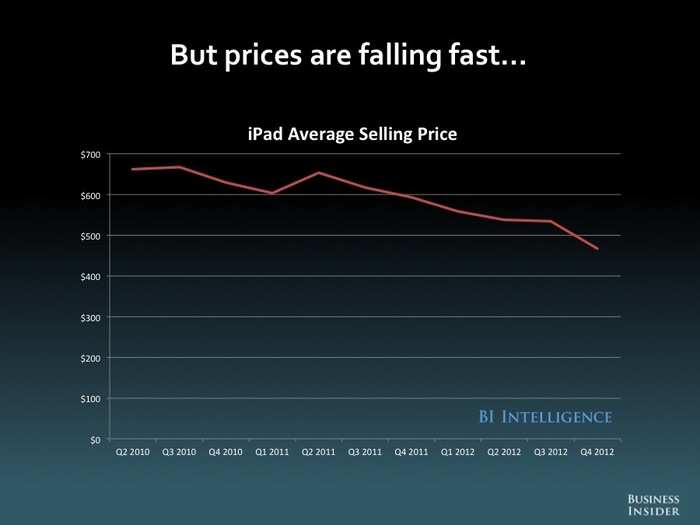 The Future Of Mobile [SLIDE DECK]