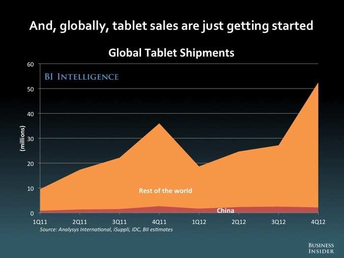 The Future Of Mobile [SLIDE DECK]