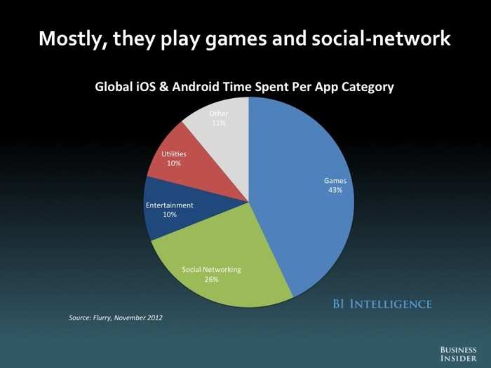 The Future Of Mobile [SLIDE DECK]