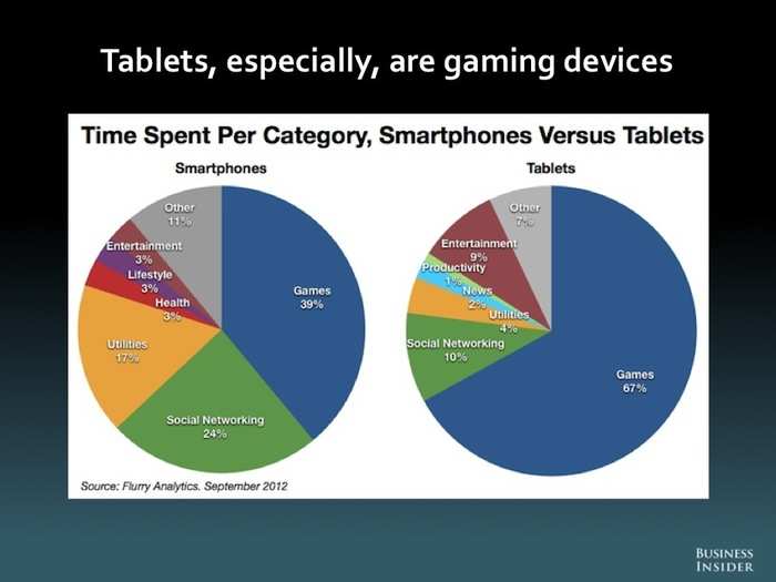 The Future Of Mobile [SLIDE DECK]