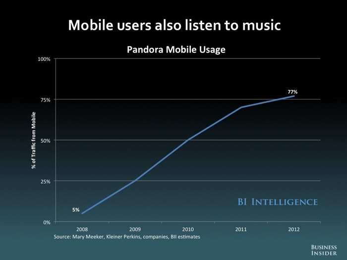 The Future Of Mobile [SLIDE DECK]