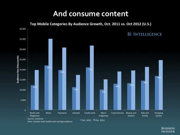 The Future Of Mobile [SLIDE DECK]