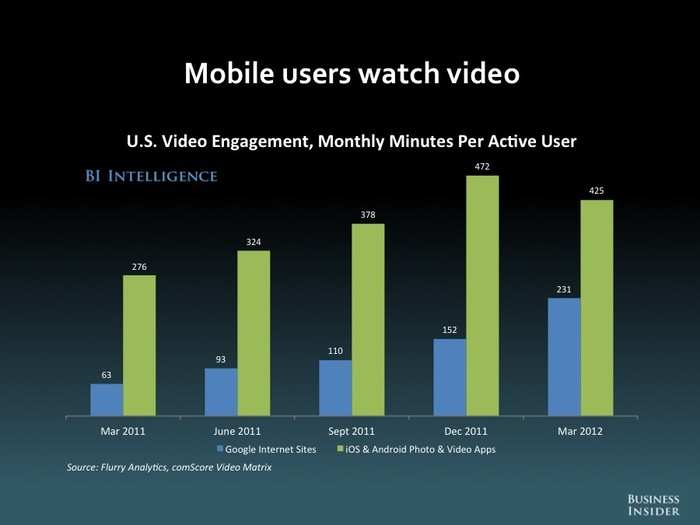 The Future Of Mobile [SLIDE DECK]