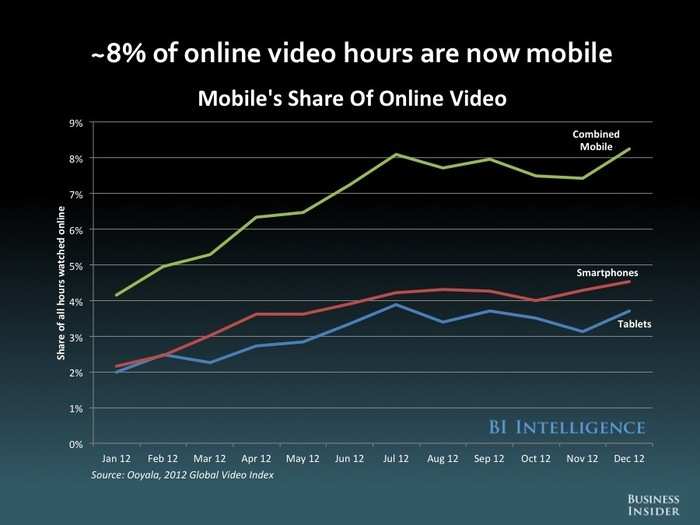 The Future Of Mobile [SLIDE DECK]