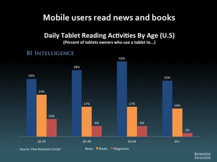 The Future Of Mobile [SLIDE DECK]