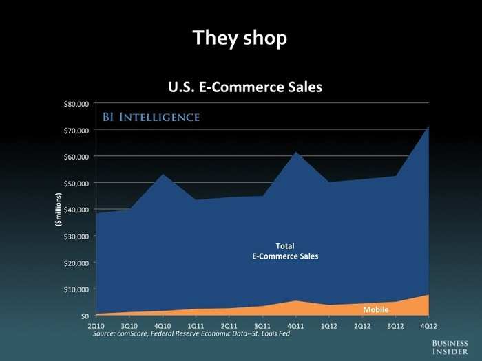 The Future Of Mobile [SLIDE DECK]